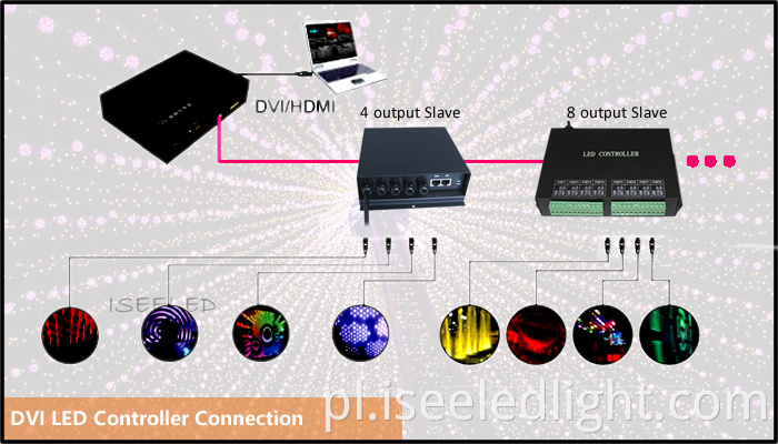 Kontroler DVI Slaver DVI Slaver Controller